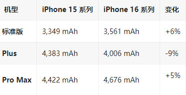 晋江苹果16维修分享iPhone16/Pro系列机模再曝光