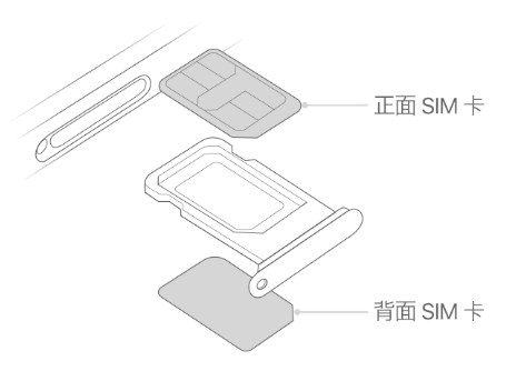 晋江苹果15维修分享iPhone15出现'无SIM卡'怎么办 