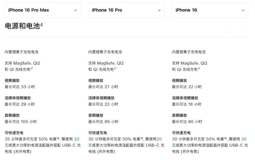 晋江苹果手机维修分享 iPhone 16 目前实测充电峰值功率不超过 39W 